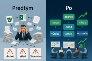 Podnikový informačný systém ANsystems, ktorý dá firme poriadok